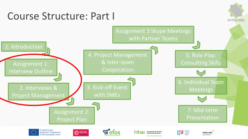 course structure part i 1