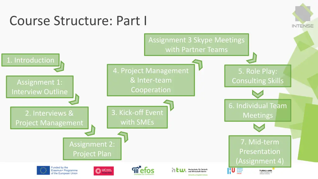 course structure part i