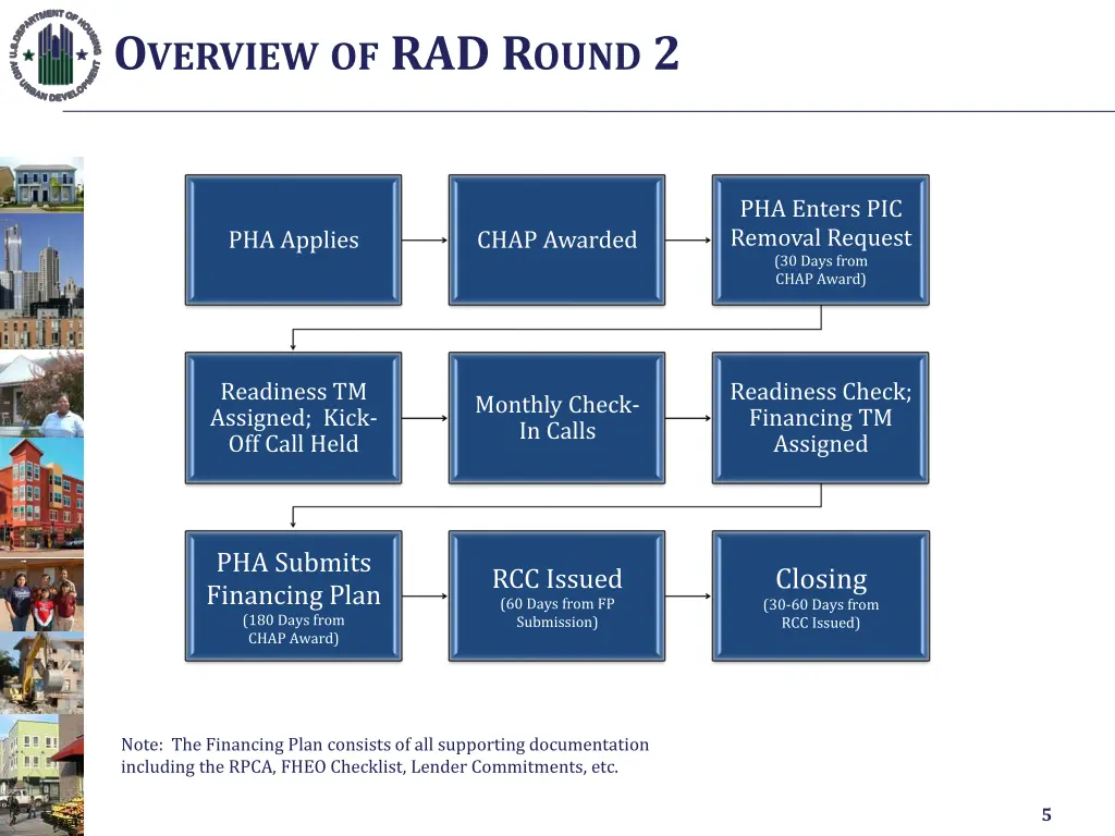 o verview of rad r ound 2