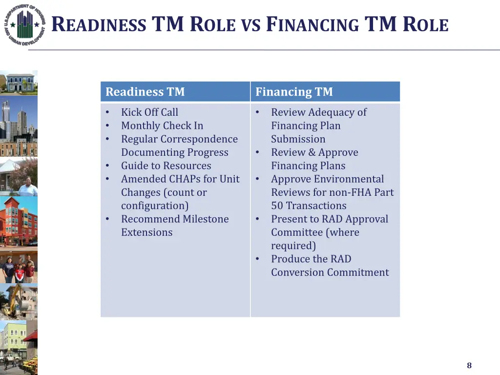 r eadiness tm r ole vs f inancing tm r ole