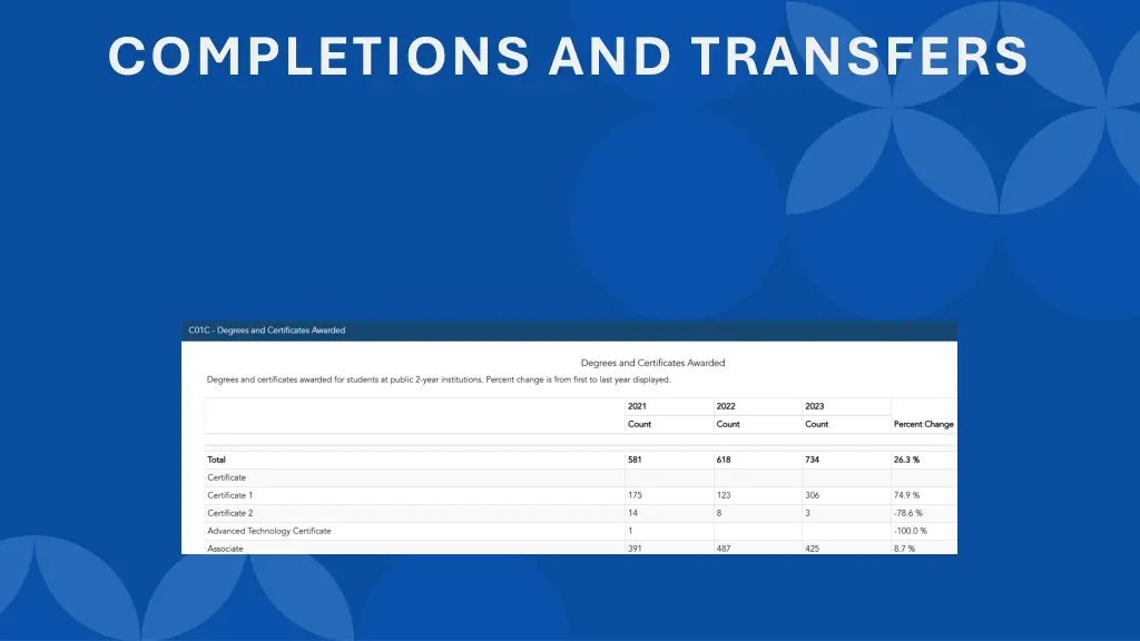 completions and transfers