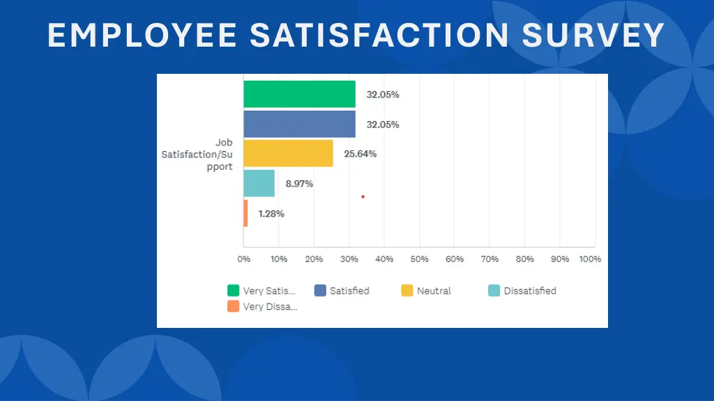 employee satisfaction survey