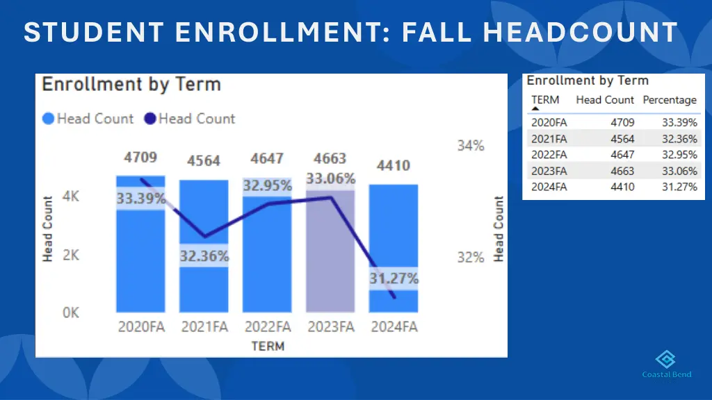 student enrollment fall headcount