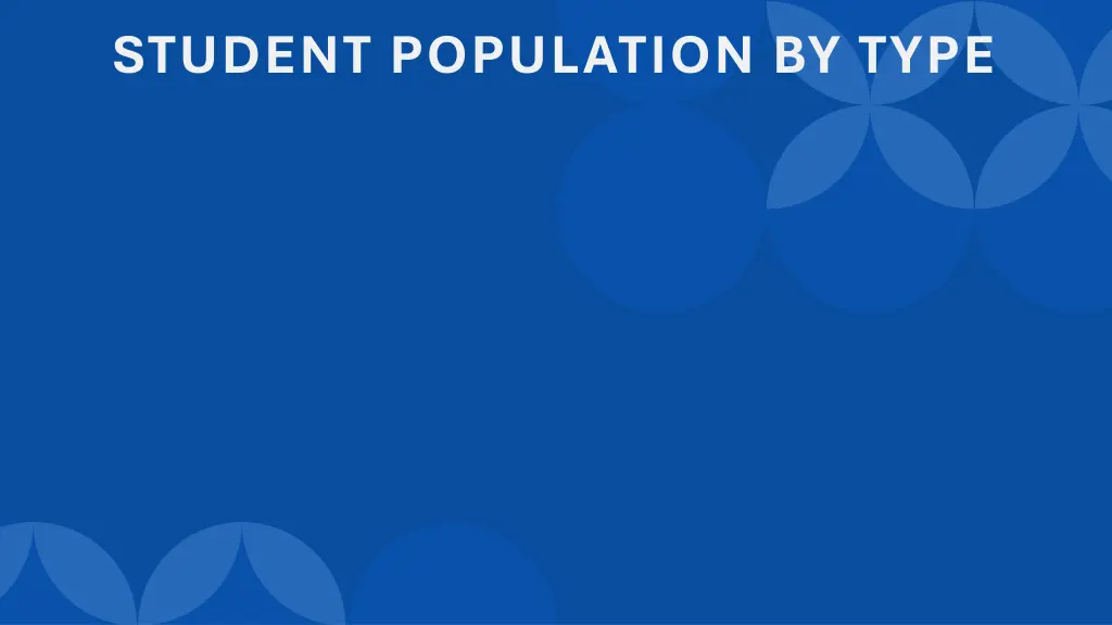 student population by type
