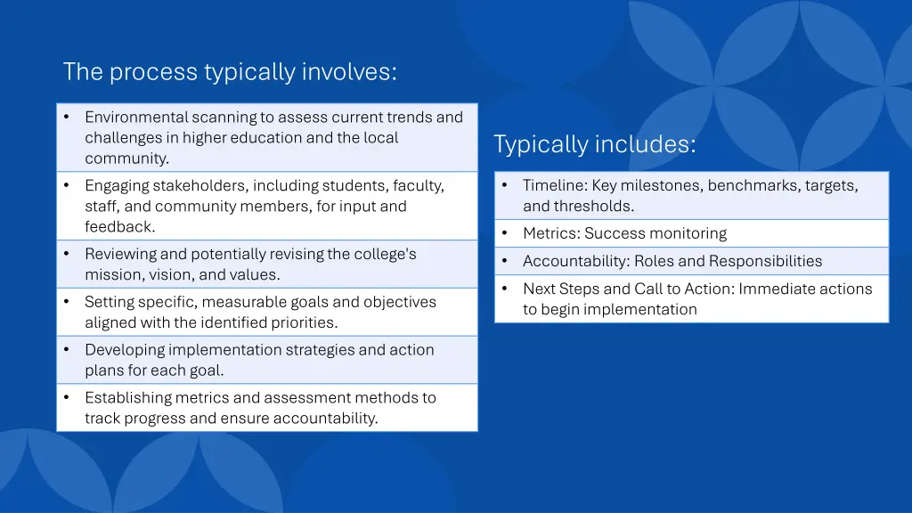 the process typically involves