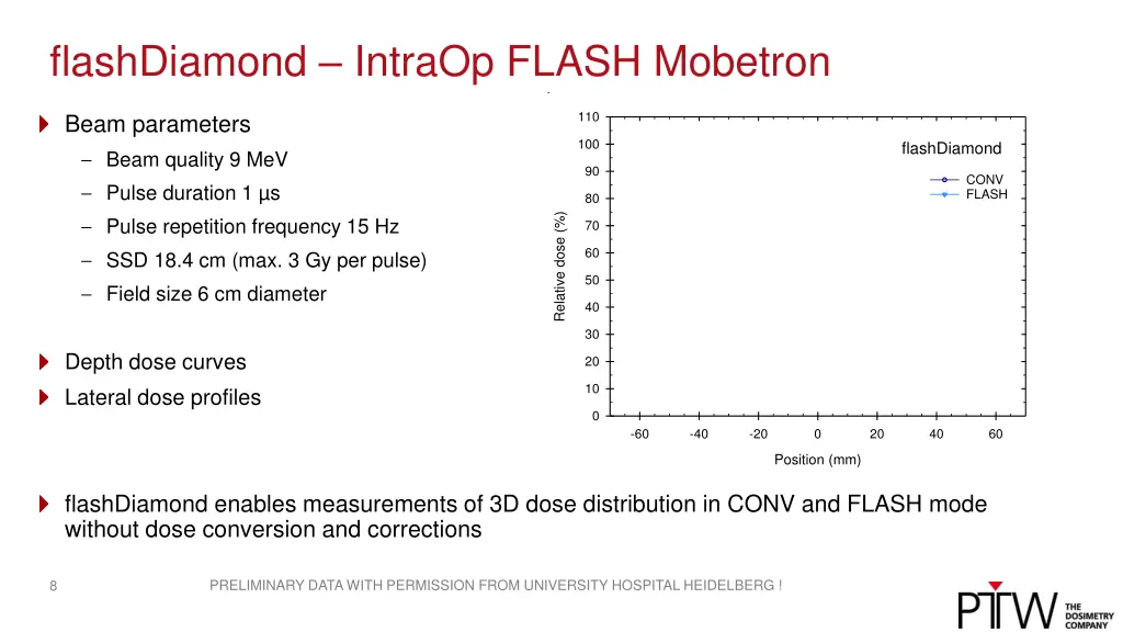 flashdiamond intraop flash mobetron 1