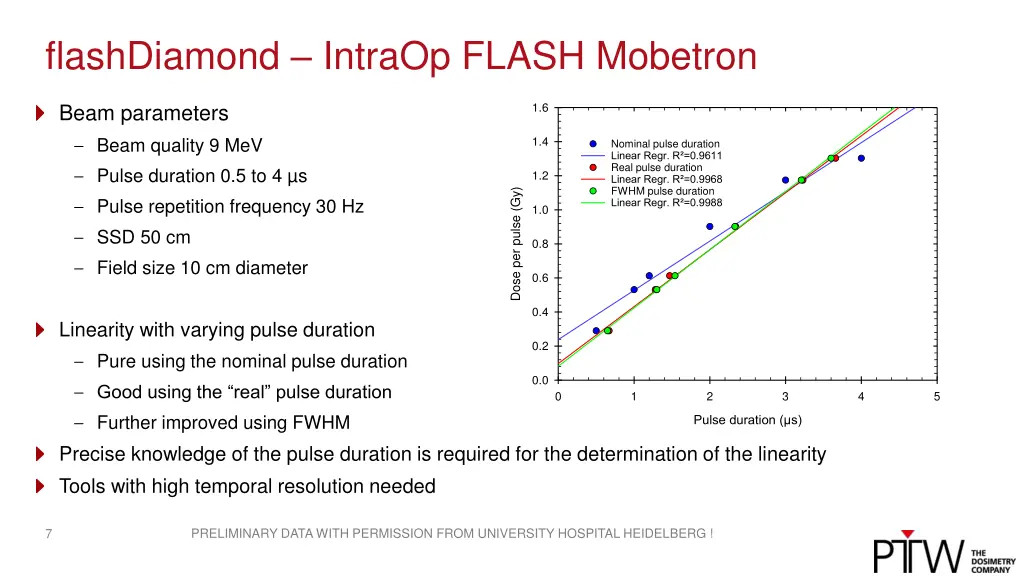 flashdiamond intraop flash mobetron