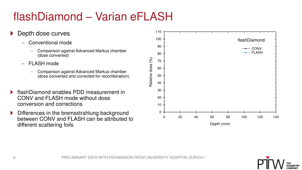 flashdiamond varian eflash 1