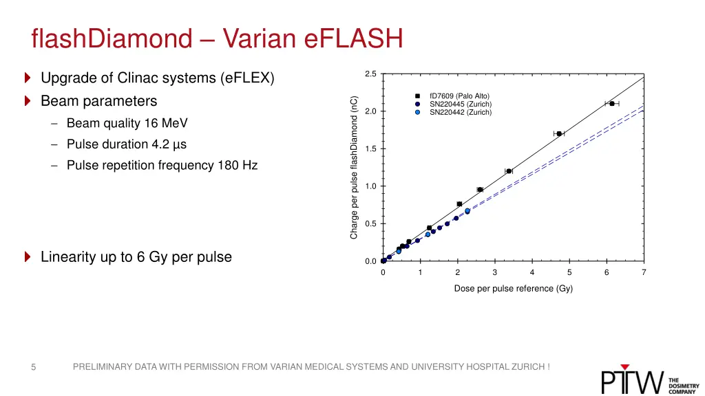 flashdiamond varian eflash