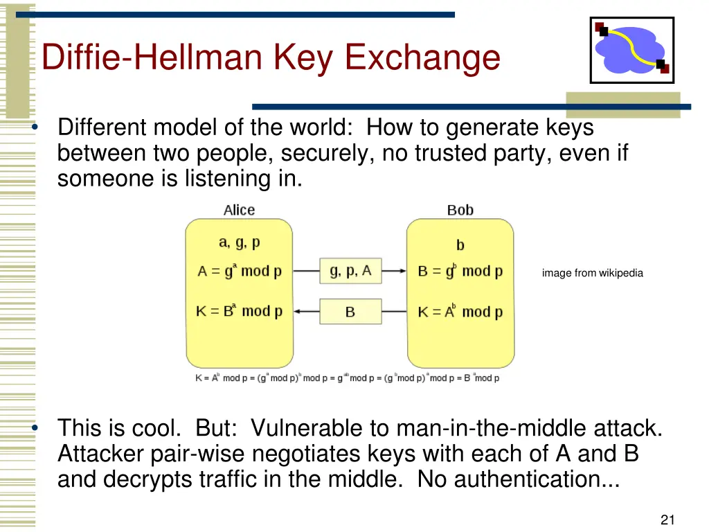 diffie hellman key exchange 1