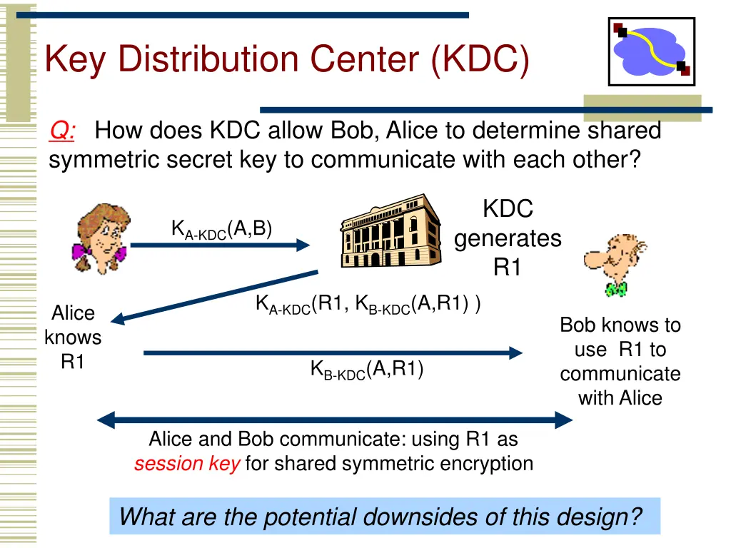 key distribution center kdc 1