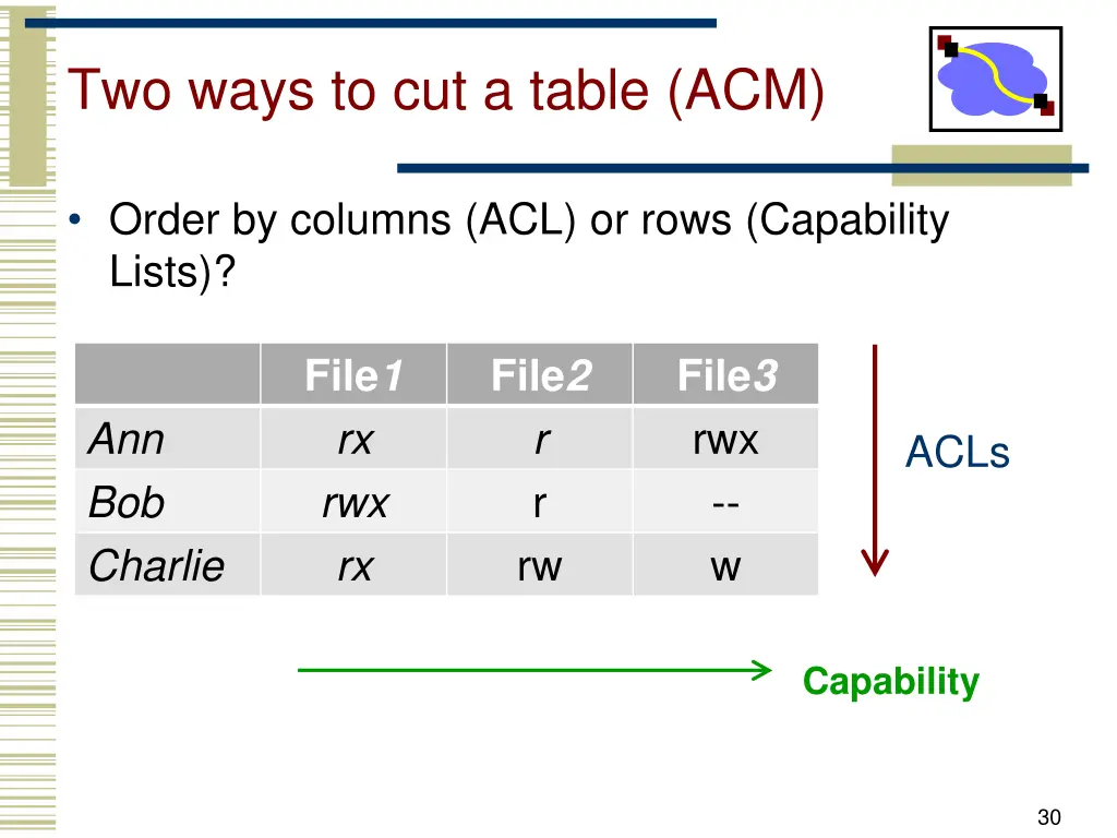 two ways to cut a table acm