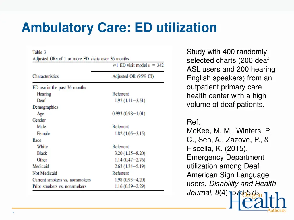 ambulatory care ed utilization