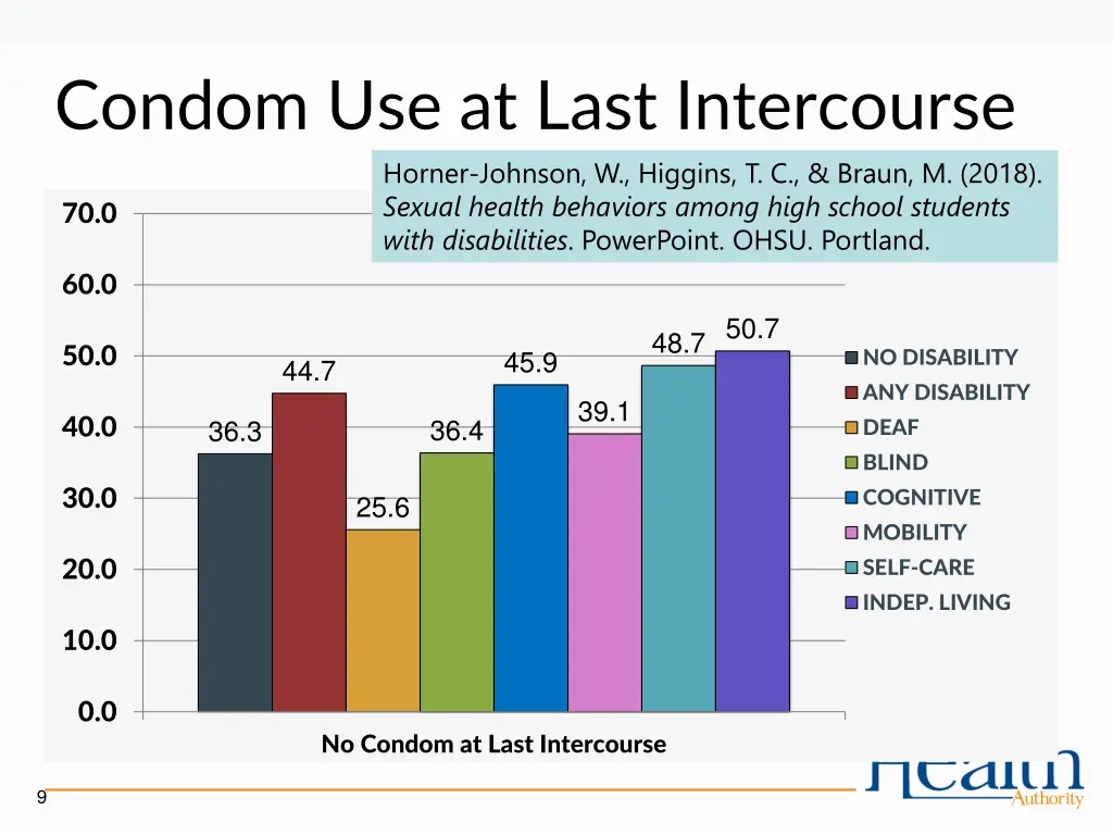 condom use at last intercourse horner johnson