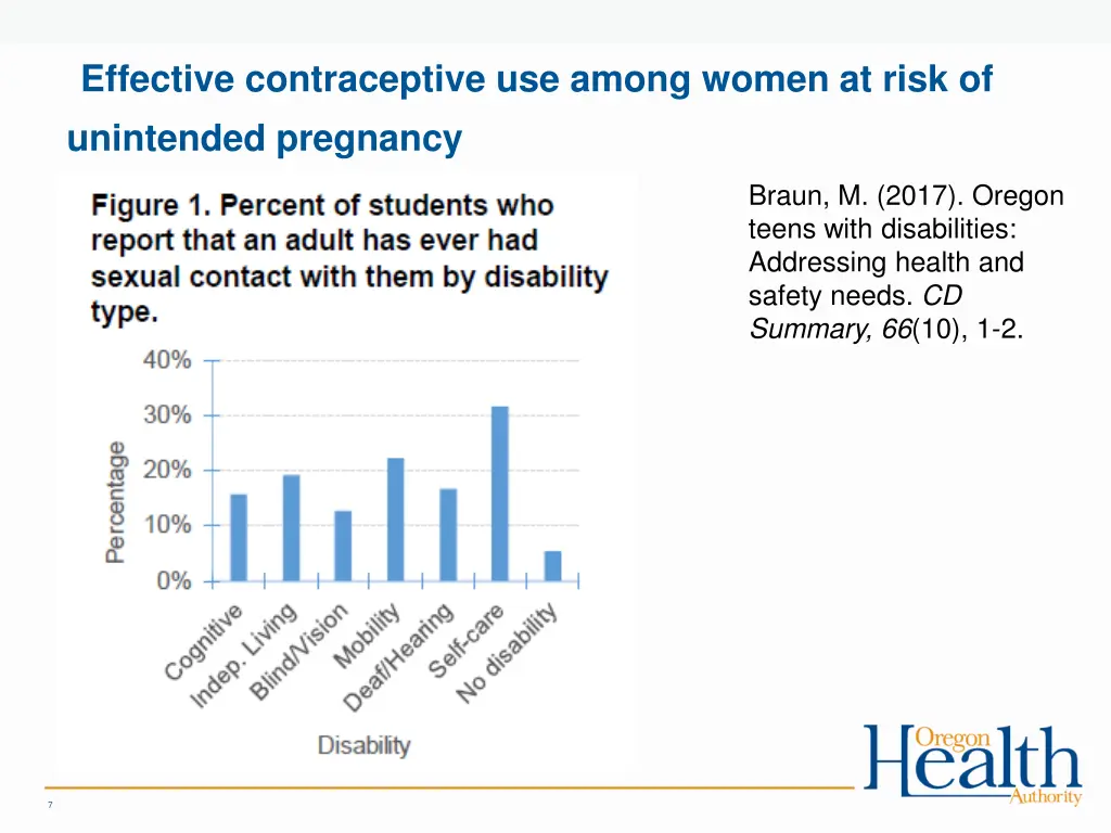 effective contraceptive use among women at risk