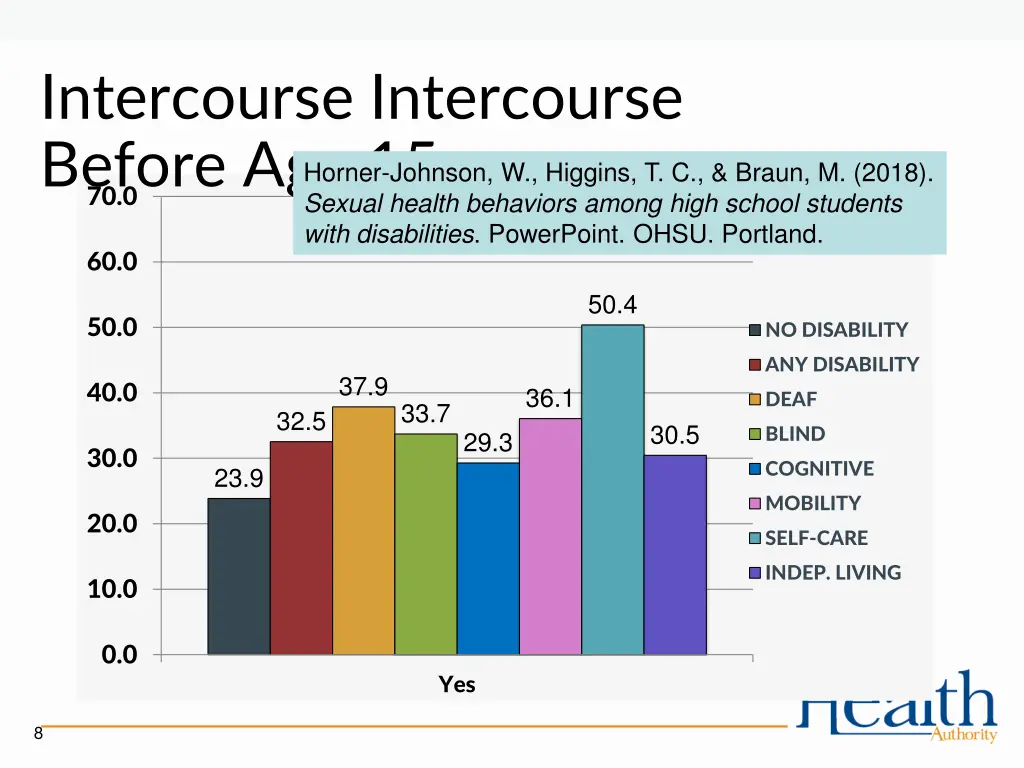intercourse intercourse before age 15 sexual