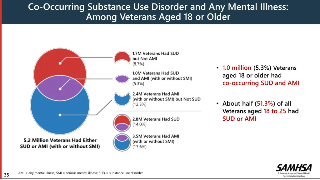 co occurring substance use disorder