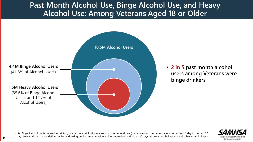 past month alcohol use binge alcohol