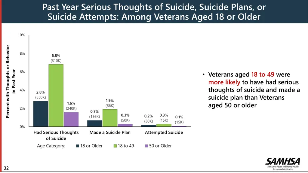 past year serious thoughts of suicide suicide