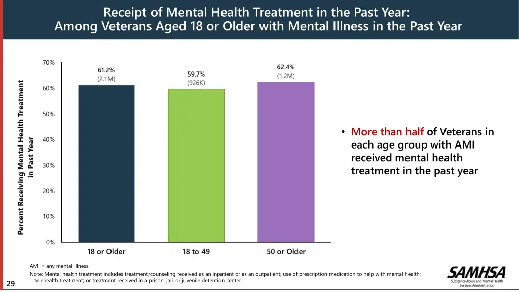 receipt of mental health treatment in the past