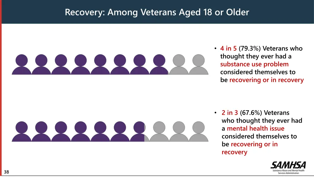 recovery among veterans aged 18 or older