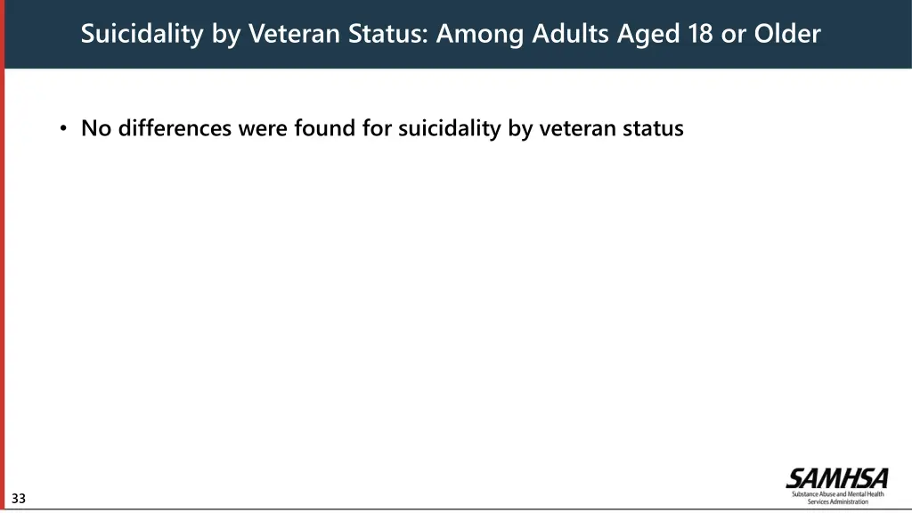 suicidality by veteran status among adults aged