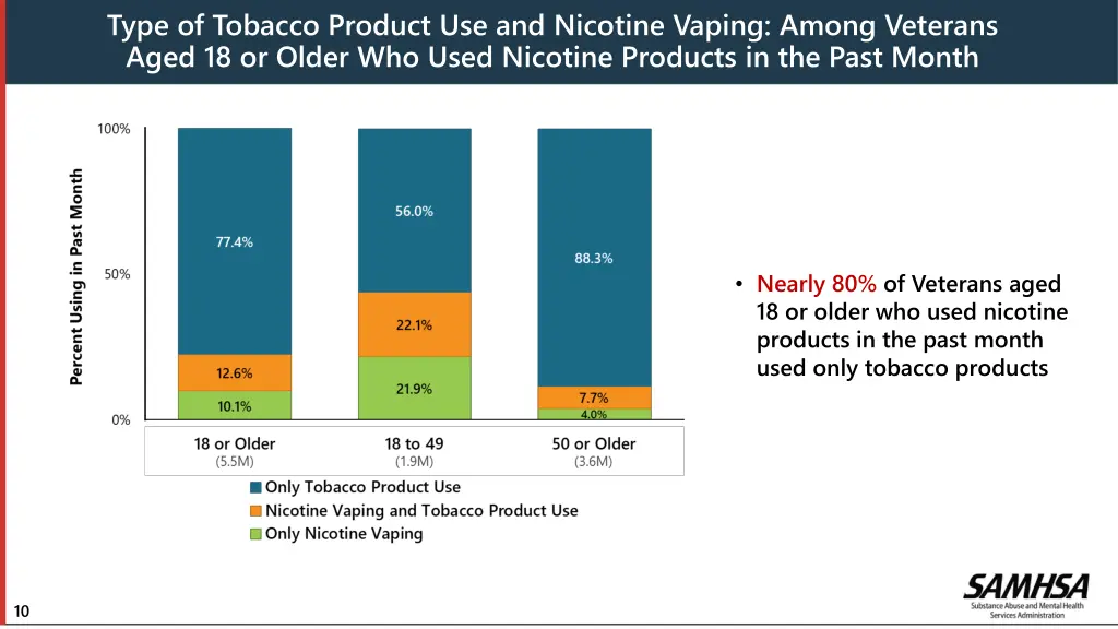 type of tobacco product use and nicotine vaping