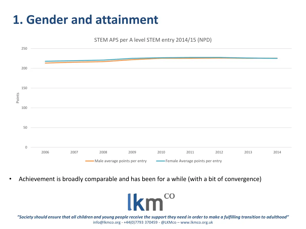1 gender and attainment