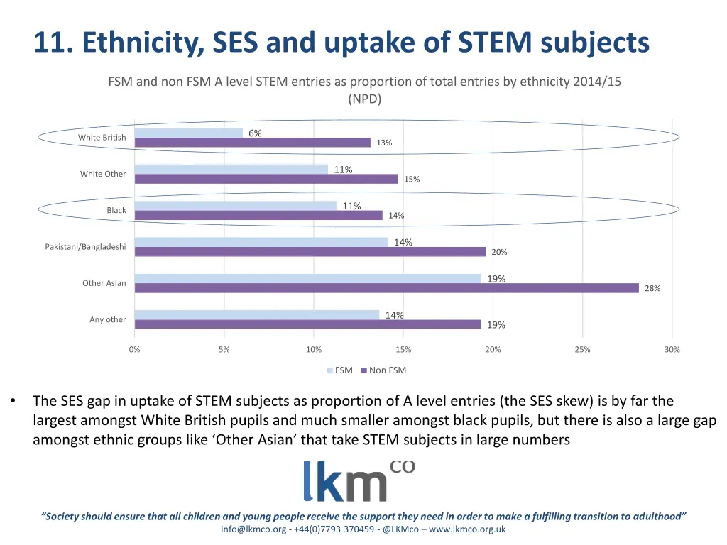 11 ethnicity ses and uptake of stem subjects