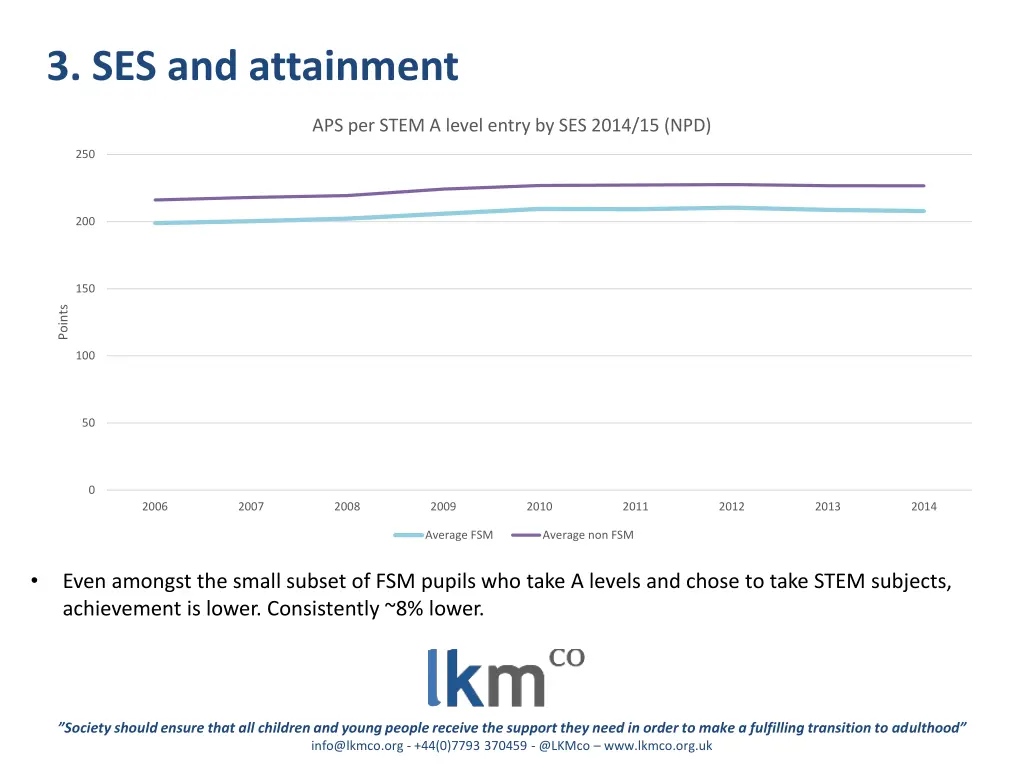 3 ses and attainment