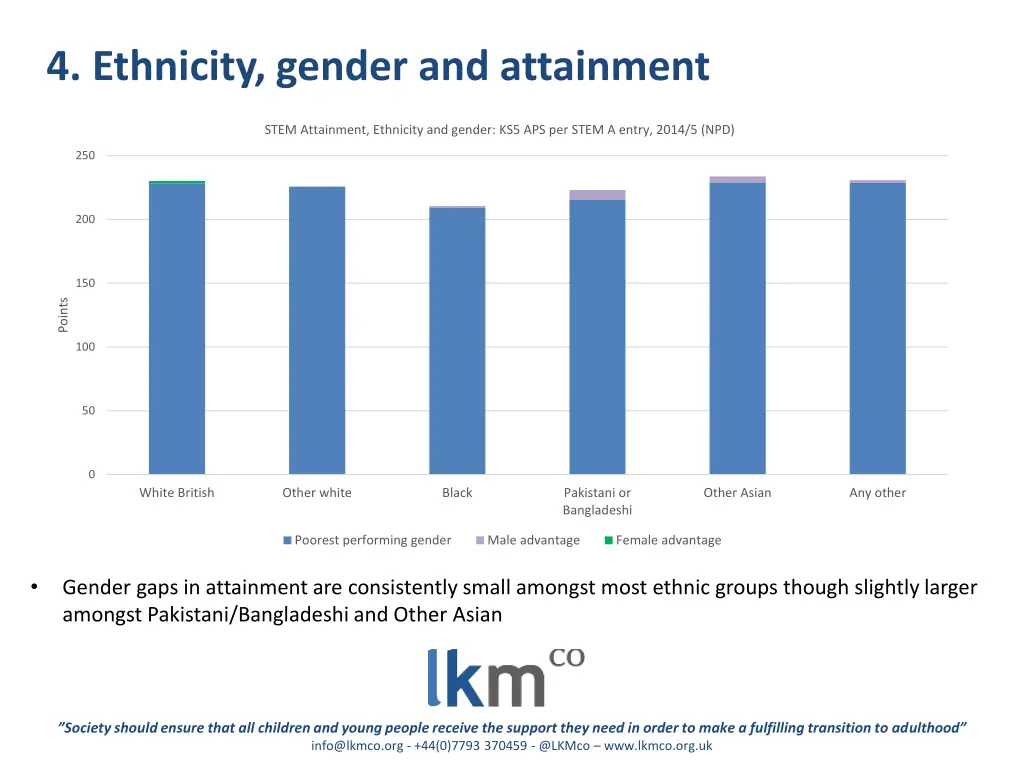 4 ethnicity gender and attainment