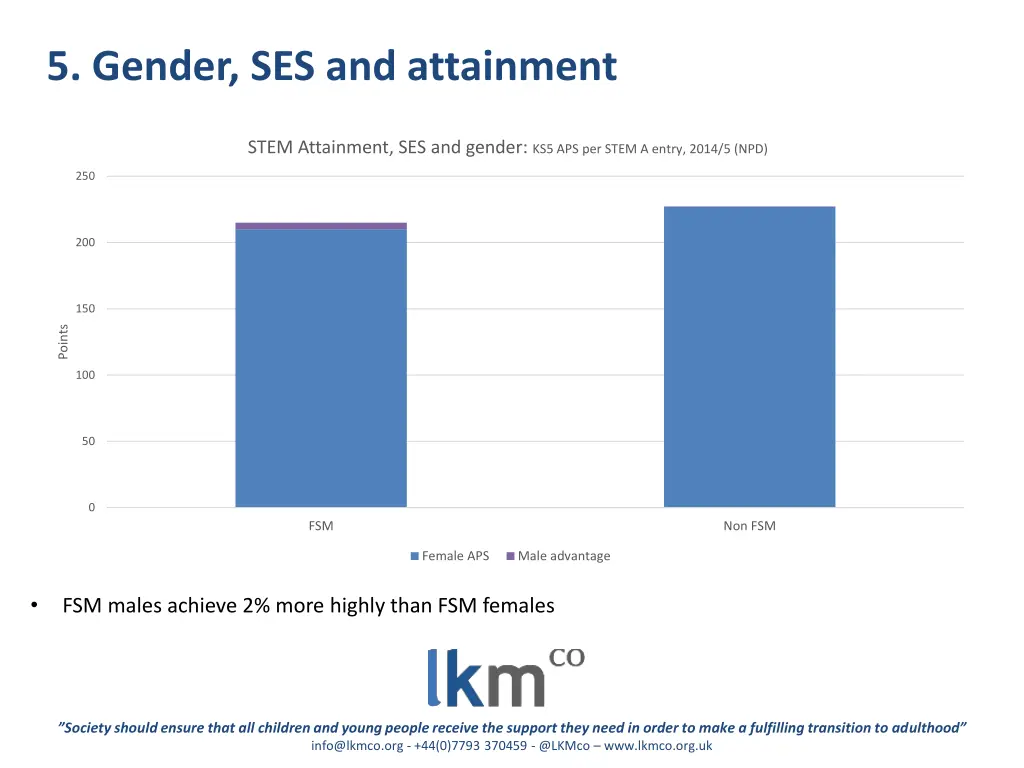 5 gender ses and attainment