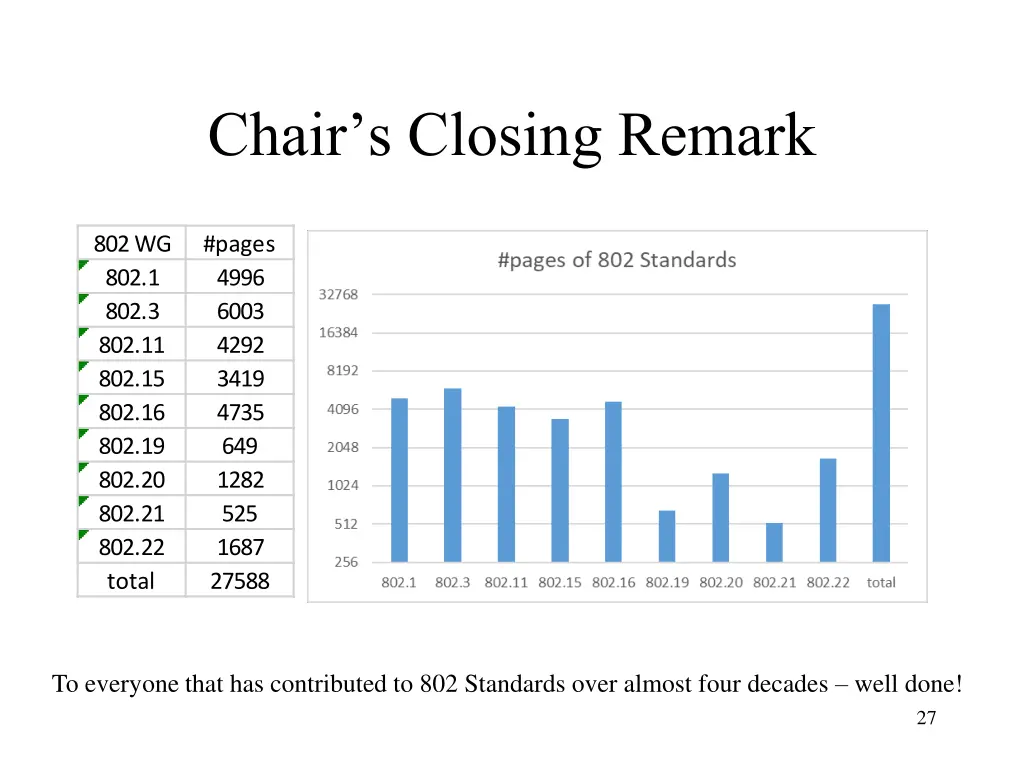 chair s closing remark