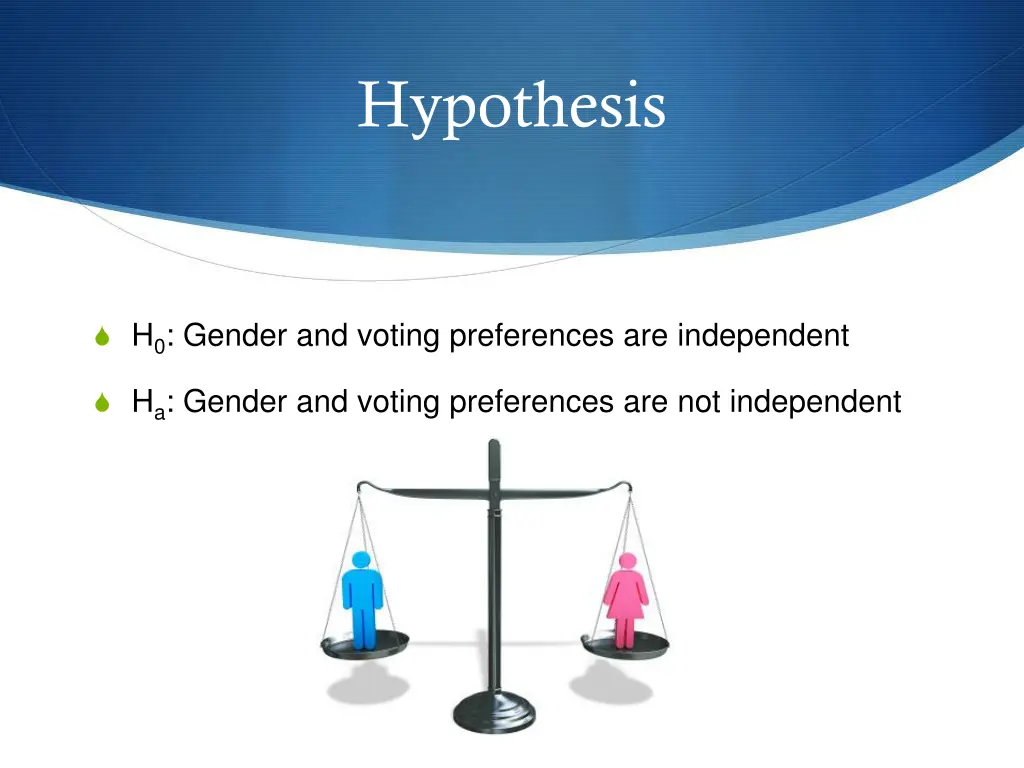 hypothesis 2