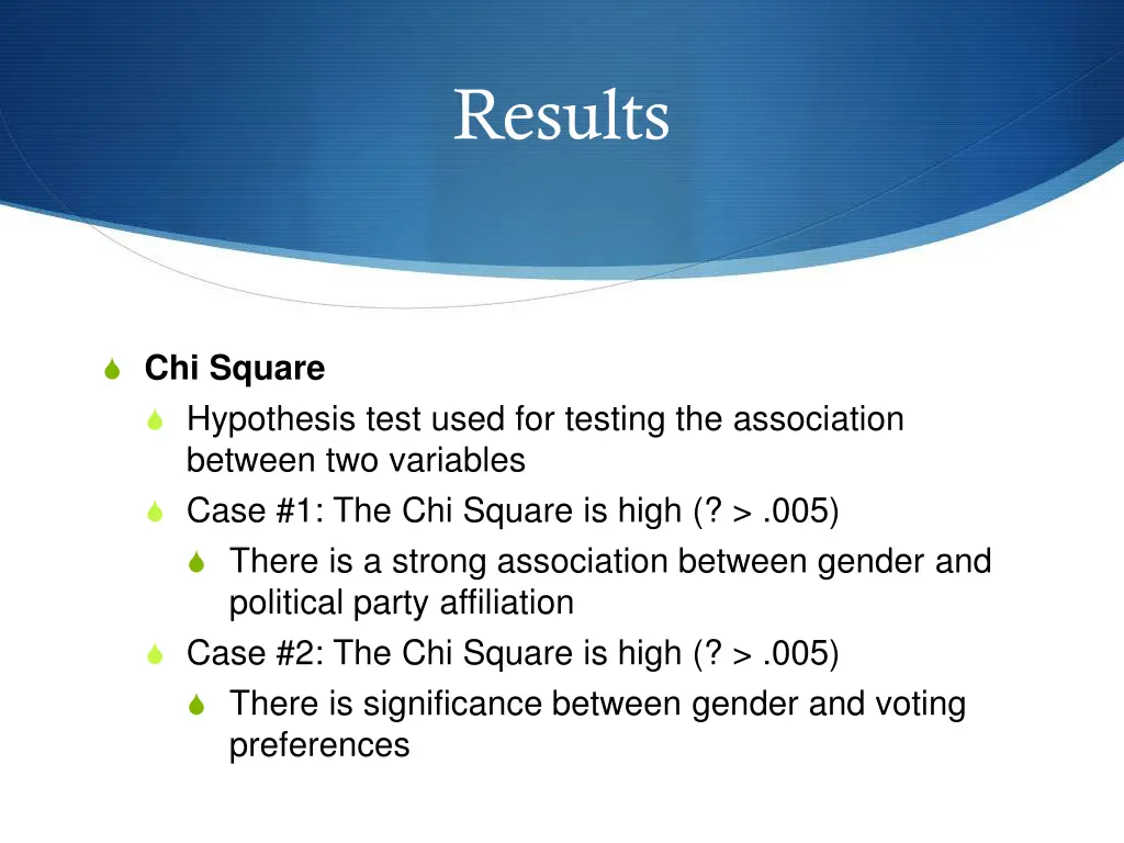 results