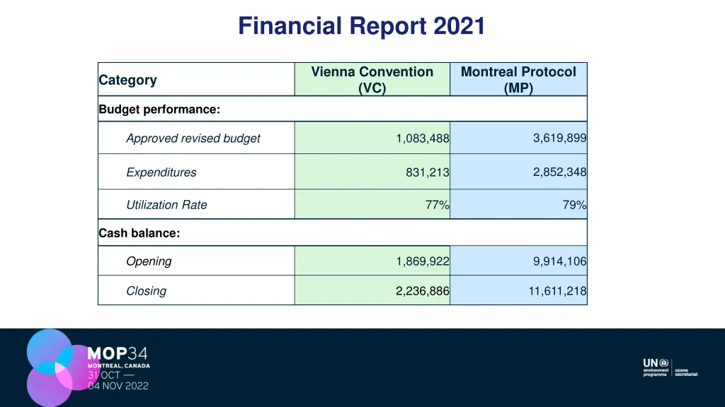 financial report 2021