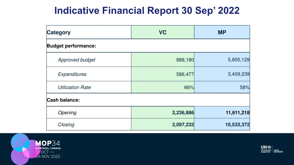 indicative financial report 30 sep 2022
