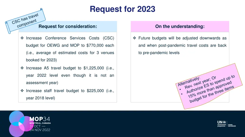 request for 2023