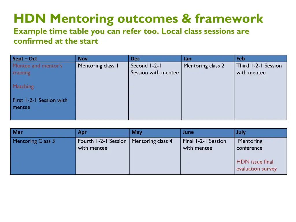 hdn mentoring outcomes framework example time
