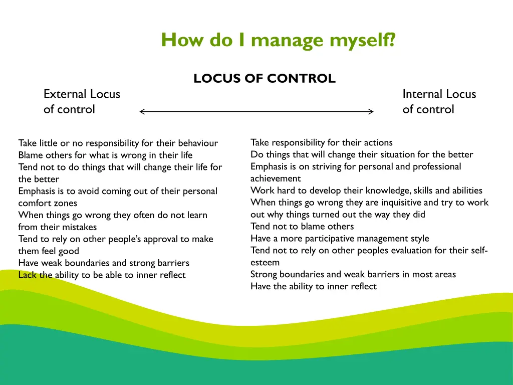 how do i manage myself