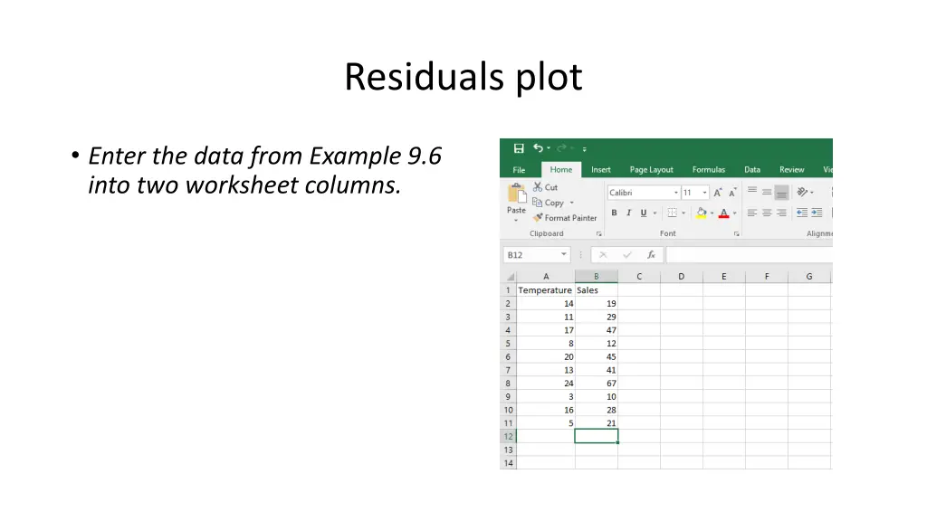residuals plot