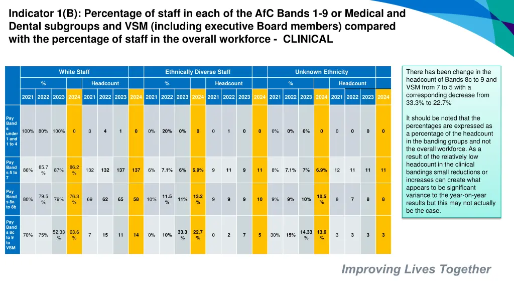 indicator 1 b percentage of staff in each