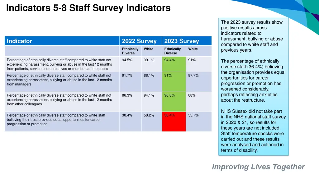 indicators 5 8 staff survey indicators