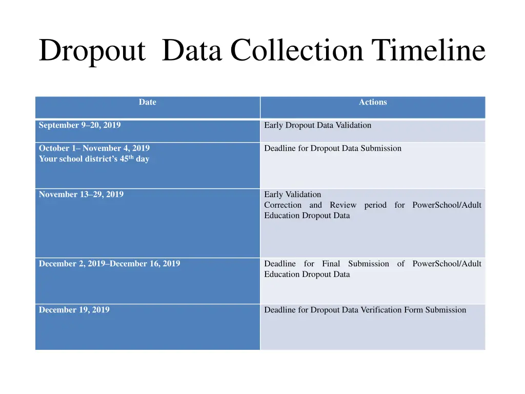 dropout data collection timeline