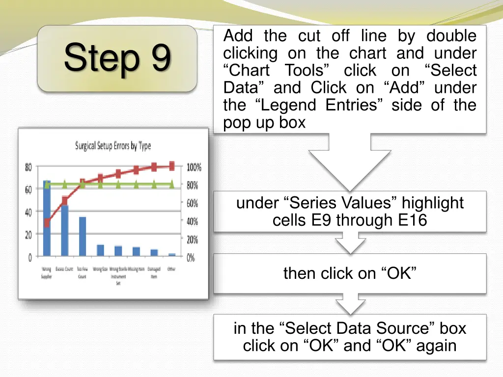 add the cut off line by double clicking