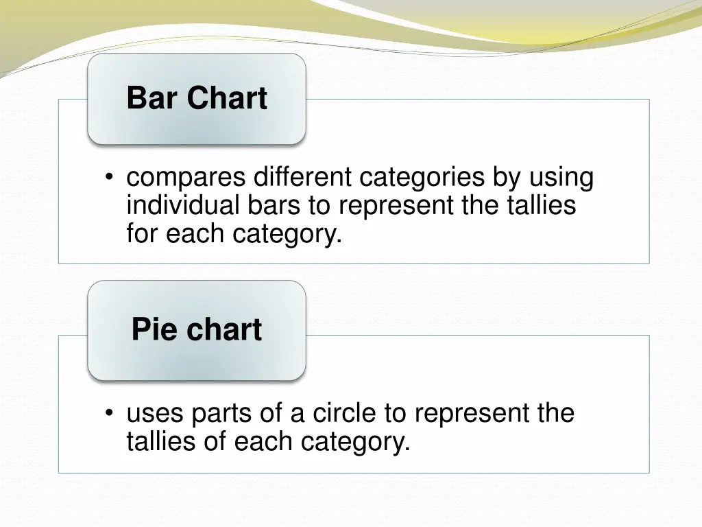 bar chart
