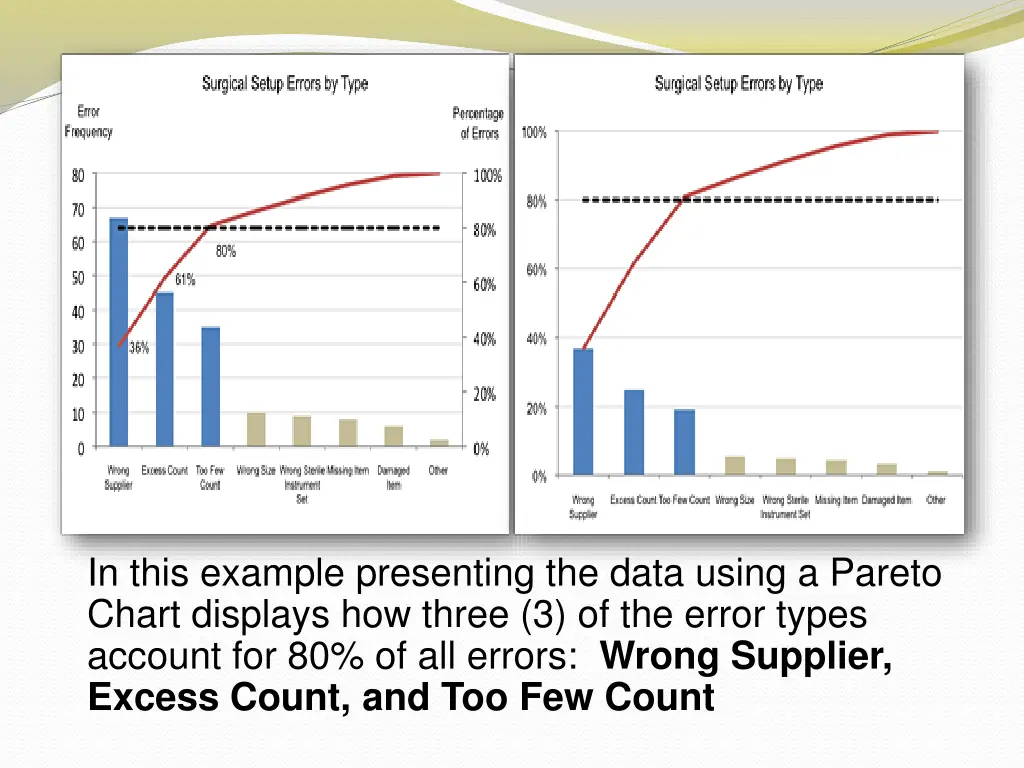in this example presenting the data using