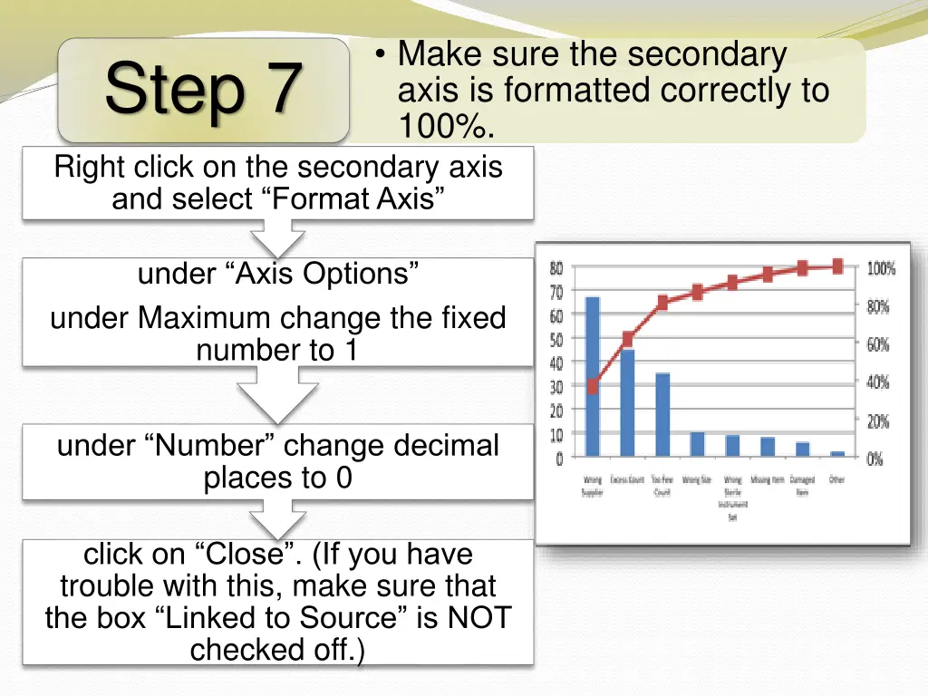 make sure the secondary axis is formatted