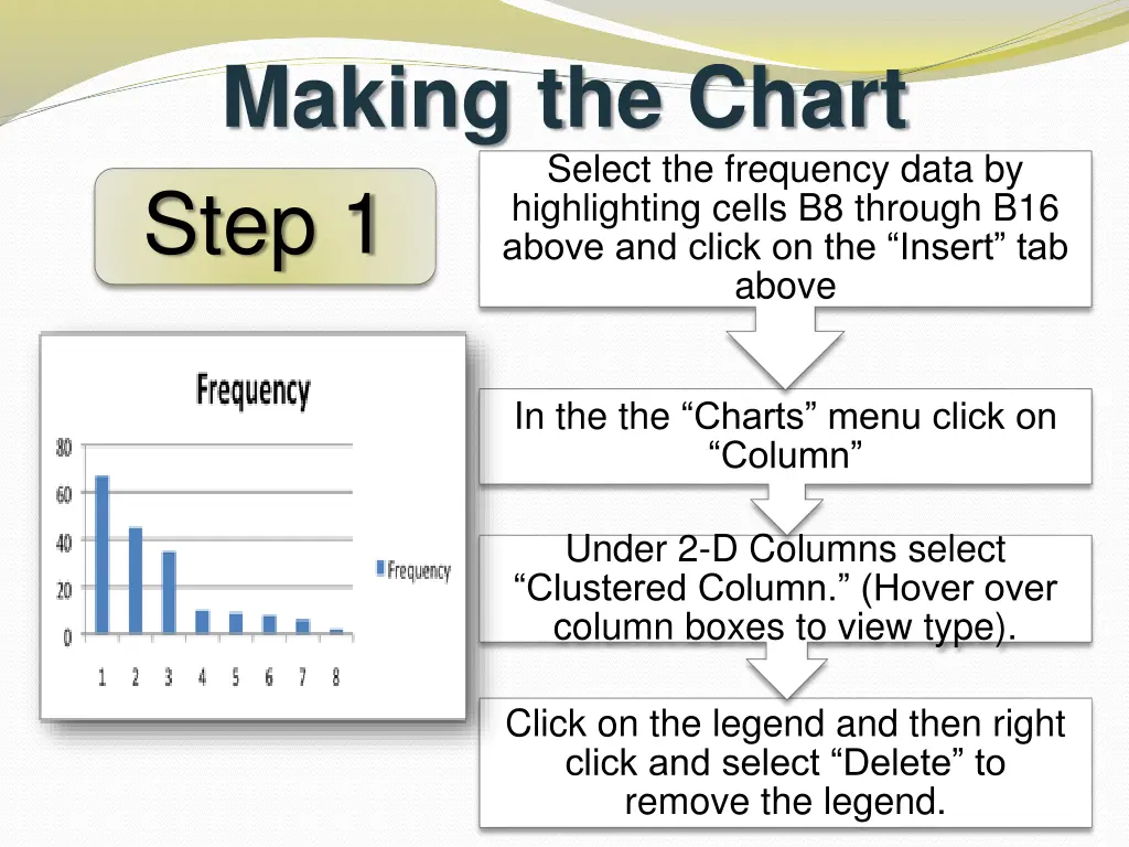 making the chart select the frequency data
