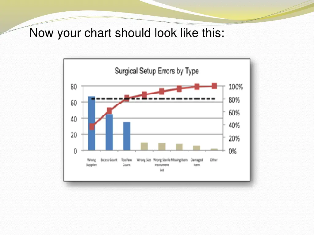 now your chart should look like this